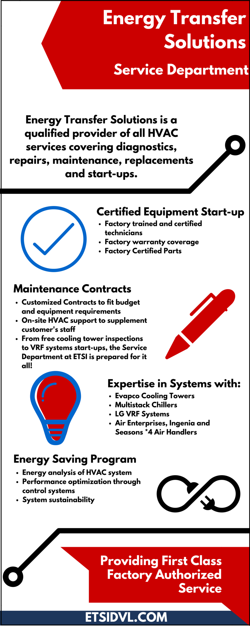 Energy Transfer Solutions HVAC Air Conditioning Cooling Towers, PA