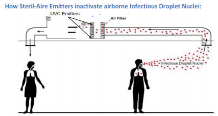 how-sterile-air