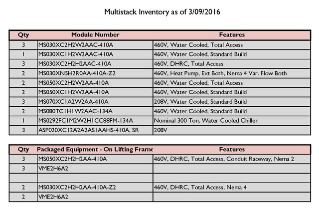 MS_Inventory_3-4-16.jpg